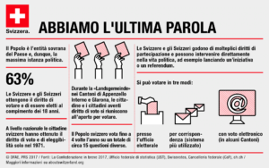 Uno schema esplicativo della democrazia diretta svizzera