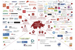 Un'aggiornata mappa delle Start-Up svizzere