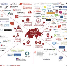 Un'aggiornata mappa delle Start-Up svizzere