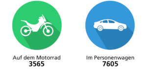 Incidenti di auto e moto in Svizzera nel 2020 (lingua tedesca)