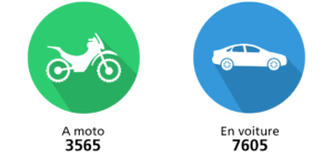 Incidenti di auto e moto in Svizzera nel 2020 (lingua francese)