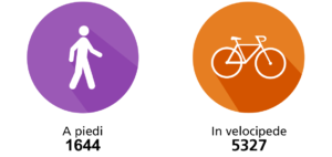 Incidenti di pedoni e biciclette in Svizzera nel 2020 (lingua italiana)