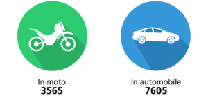 Incidenti di auto e moto in Svizzera nel 2020 (lingua italiana)