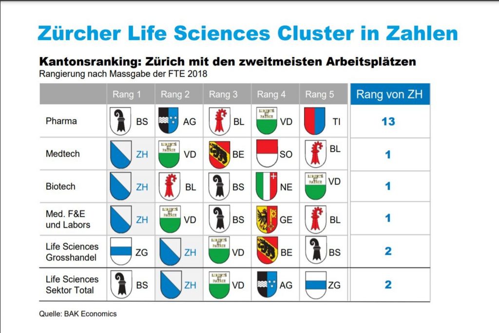 Le graduatorie cantonali dello studio "Clusterstudie Life Sciences Zürich 20212022"