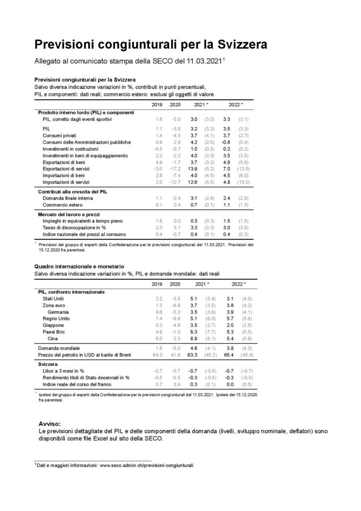 Previsioni congiunturali per la Svizzera
