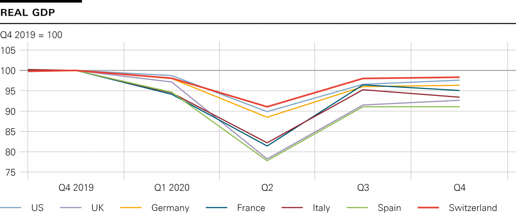 Prodotto Nazionale Lordo della Svizzera