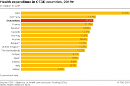 Il rapporto fra spese sanitarie e PIL nei Paesi nell'OSCE nel 2019