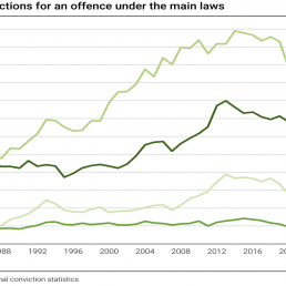 Condanna di adulti in Svizzera nel 2020 sulla base delle legge principale
