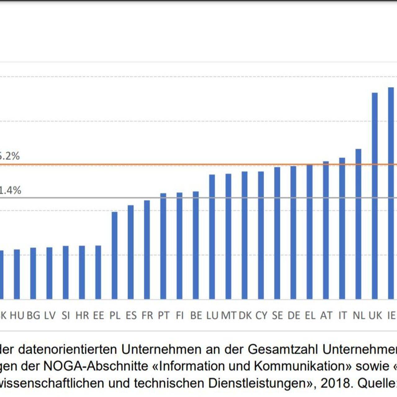Imprese orientate ai dati come percentuale del numero totale in settori specifici nelle sezioni NOGA