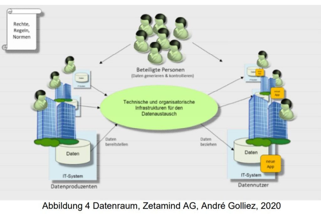 Sala dati, Zetamind AG (Fote: André Golliez, 2020)