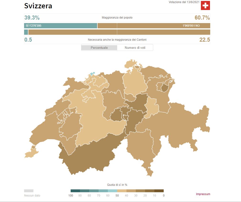 Esito dell'iniziativa popolare “Per un'iniziativa senza pesticidi” del 13 giugno 2021 (Fonte: swissinfo.ch)