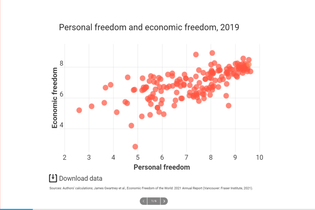 LIbertà personale e libertà economica nel 2019