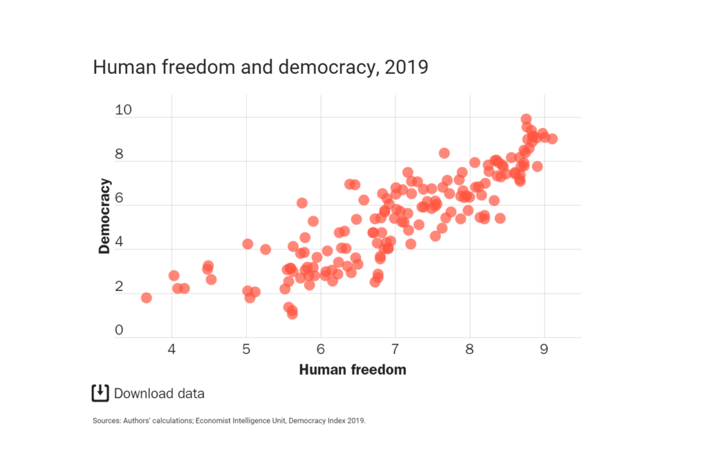 Libertà umana e democrazia nel 2019