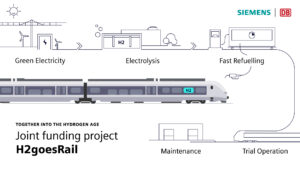 H2goesRail ©Siemens