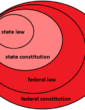 Federalism: A comparative analysis between Switzerland and other federal countries