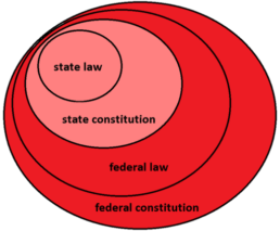 Federalism Image by Lone Internaut, CC BY-SA 4.0, via Wikimedia Commons