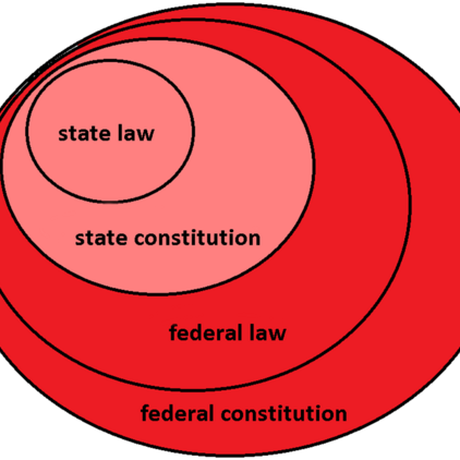 Federalism Image by Lone Internaut, CC BY-SA 4.0, via Wikimedia Commons